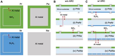 X-ray beam test of fabricated photo-diodes for Pohang-Accelerator-Laboratory X-ray free-electron laser